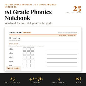 1st Grade Phonics Notebook | For Teachers Using UFLI Foundations
