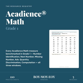 Acadience® Math Practice Pack | Grade 1 | BOY MOY EOY Fluency + Computation