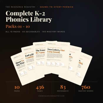 Complete K-2 Phonics Bundle | 10 Decodable Reader Packs | Science of Reading