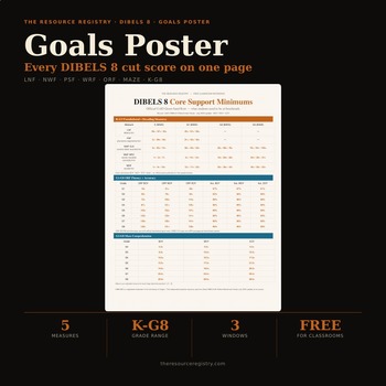 DIBELS 8 Benchmark Goals Poster — FREE K-G8 | Every Cut Score | mCLASS
