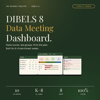 DIBELS Progress Monitoring Dashboard | K-8 Data Sheets, Groups + Parent Letters