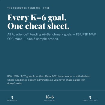 FREE Acadience® Reading Goals Cheat Sheet K-6 + 5 Sample Practice Probes