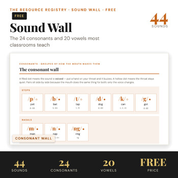 FREE Sound Wall | 44 Phonemes + Mouth Cues | For Teachers Using UFLI Foundations