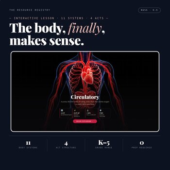 Human Body Systems Interactive Lesson + Unit | K-5 Science | 11 Body Systems