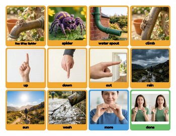 Itsy Bitsy Spider AAC Communication Board — FREE | REAL PHOTOS | Core Words
