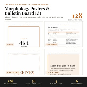 Morphology Bulletin Board | Prefix and Suffix Posters Anchor Charts Greek Latin
