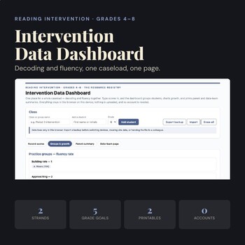 Reading Intervention Data Tracker | Progress Monitoring | Grades 4-8 Digital