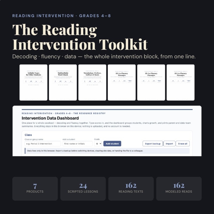 Middle School Reading Intervention Bundle — decoding, fluency, and audio for Grades 4–8