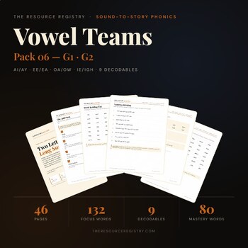 Vowel Teams Phonics Pack | ai ay ee ea oa ow ie igh | Grade 1