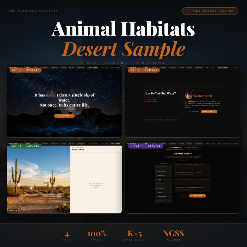 FREE Animal Habitats Interactive Lesson