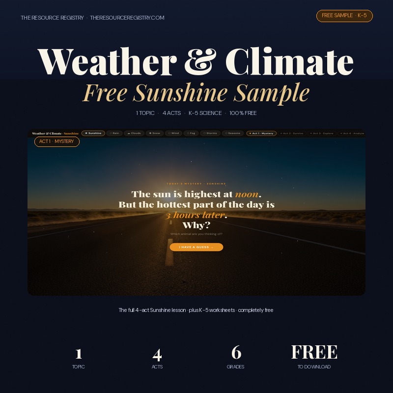 FREE Weather & Climate Interactive Lesson
