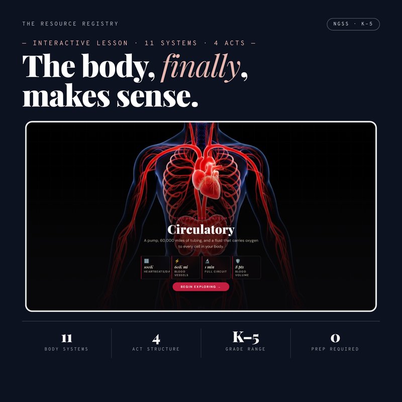 Human Body Systems Interactive Lesson + Worksheets