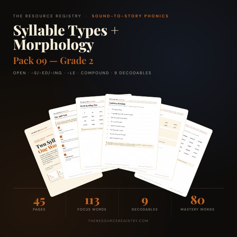 Syllable Types + Suffixes Phonics Pack